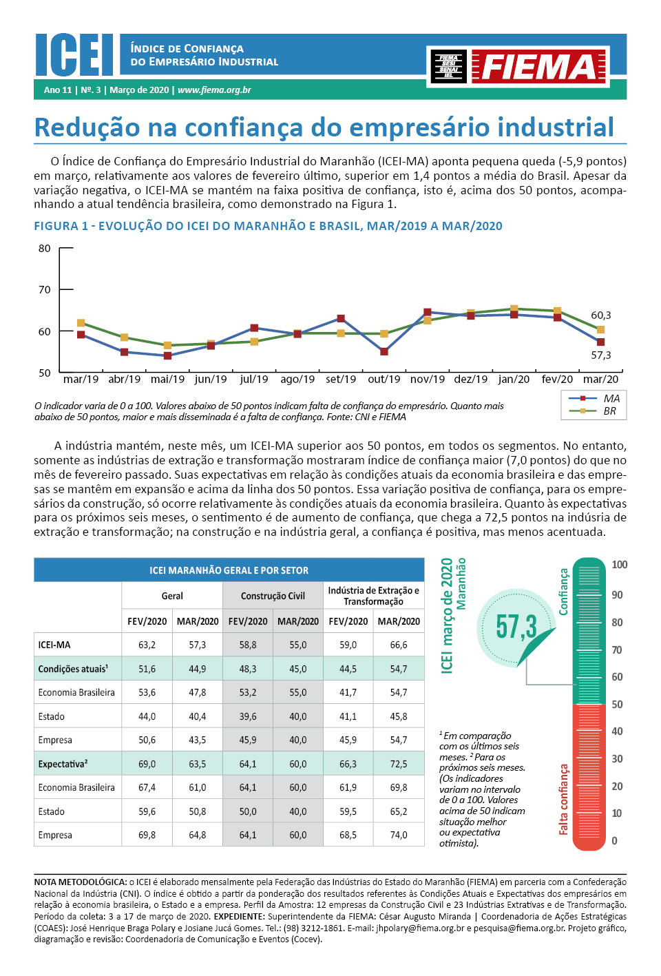 Índice de Confiança do Empresário Industrial