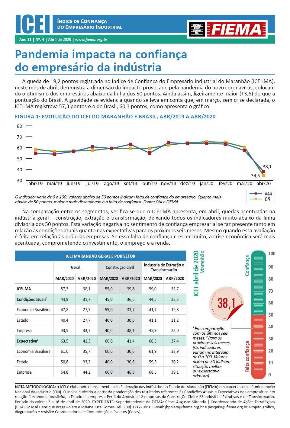 Índice de Confiança do Empresário Industrial