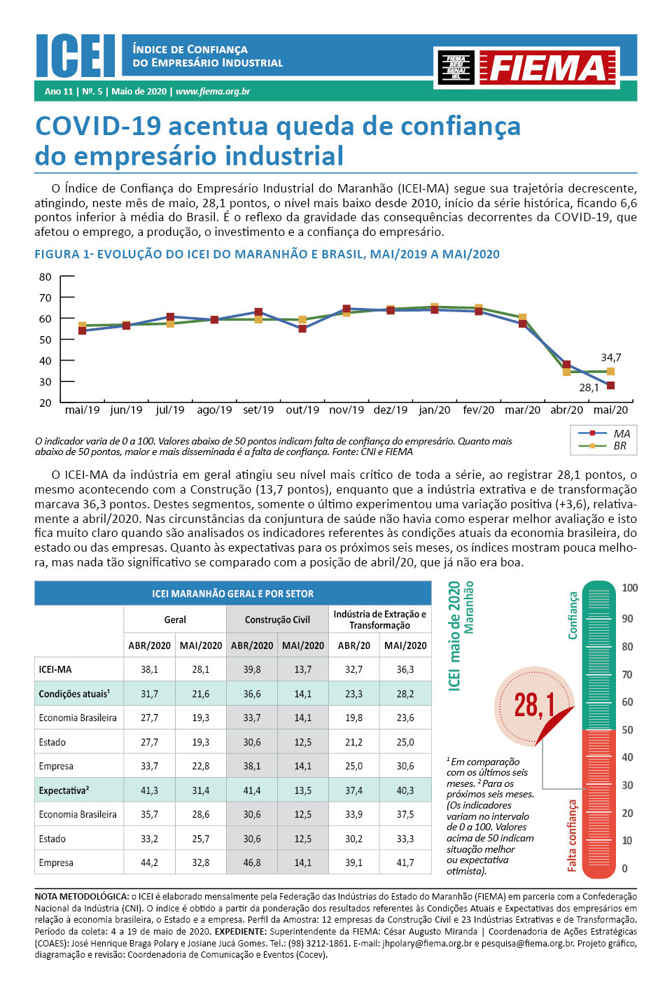 Índice de Confiança do Empresário Industrial