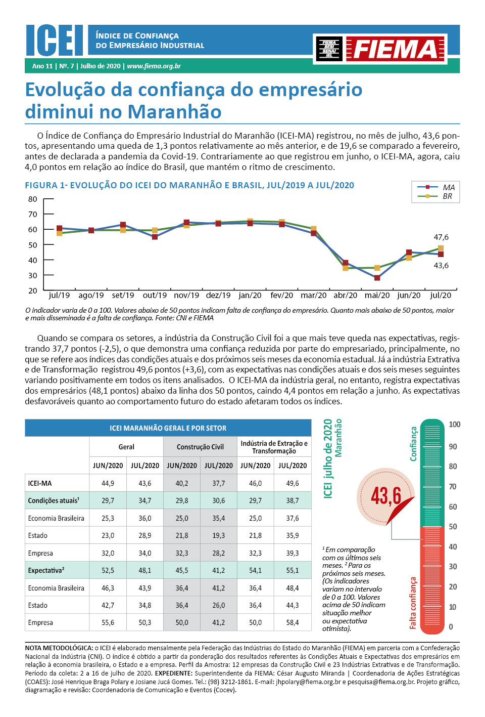 Índice de Confiança do Empresário Industrial
