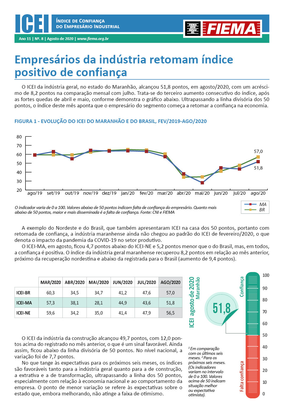 Índice de Confiança do Empresário Industrial