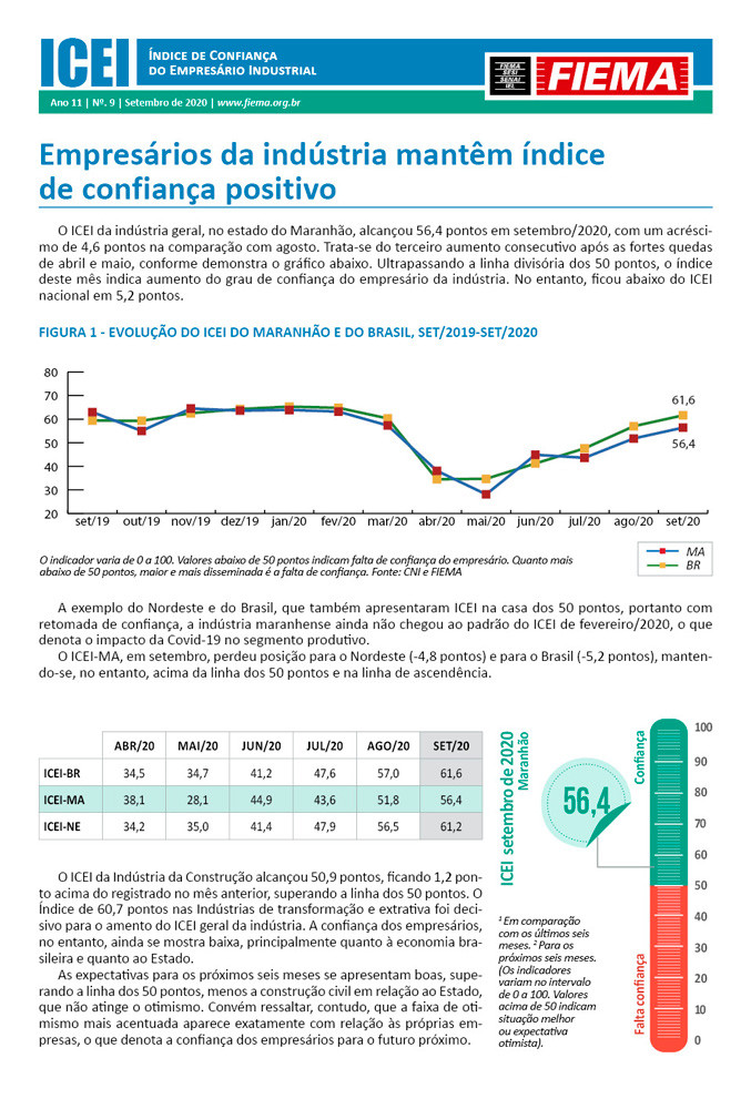 Índice de Confiança do Empresário Industrial