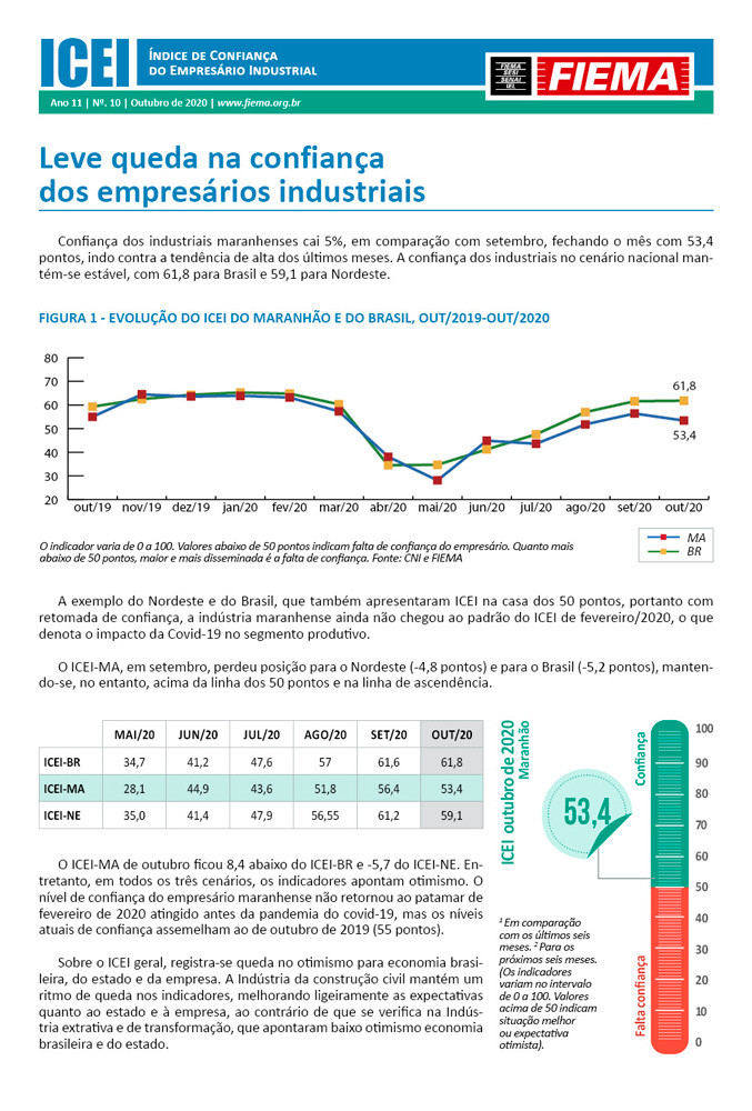 Índice de Confiança do Empresário Industrial