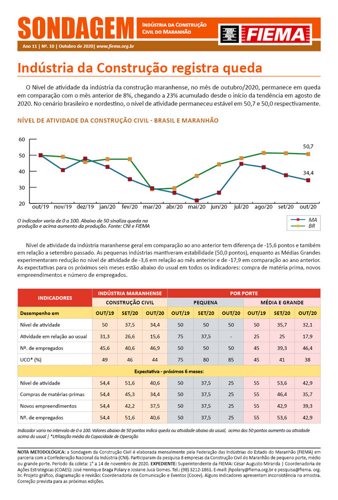 Sondagem Indústria da Construção Civil do Maranhão