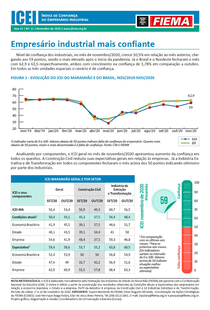 Índice de Confiança do Empresário Industrial