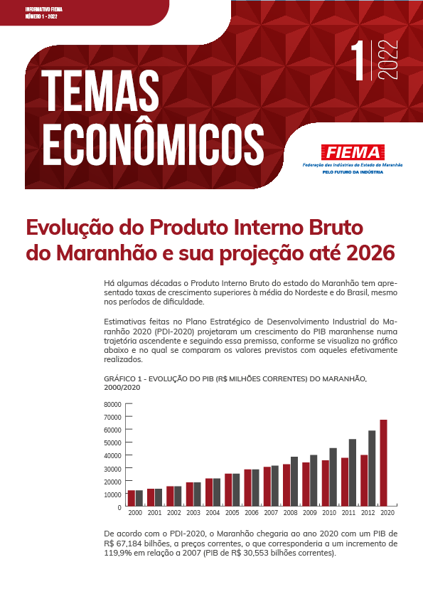 Evolução do Produto Interno Bruto do Maranhão e sua projeção até 2026