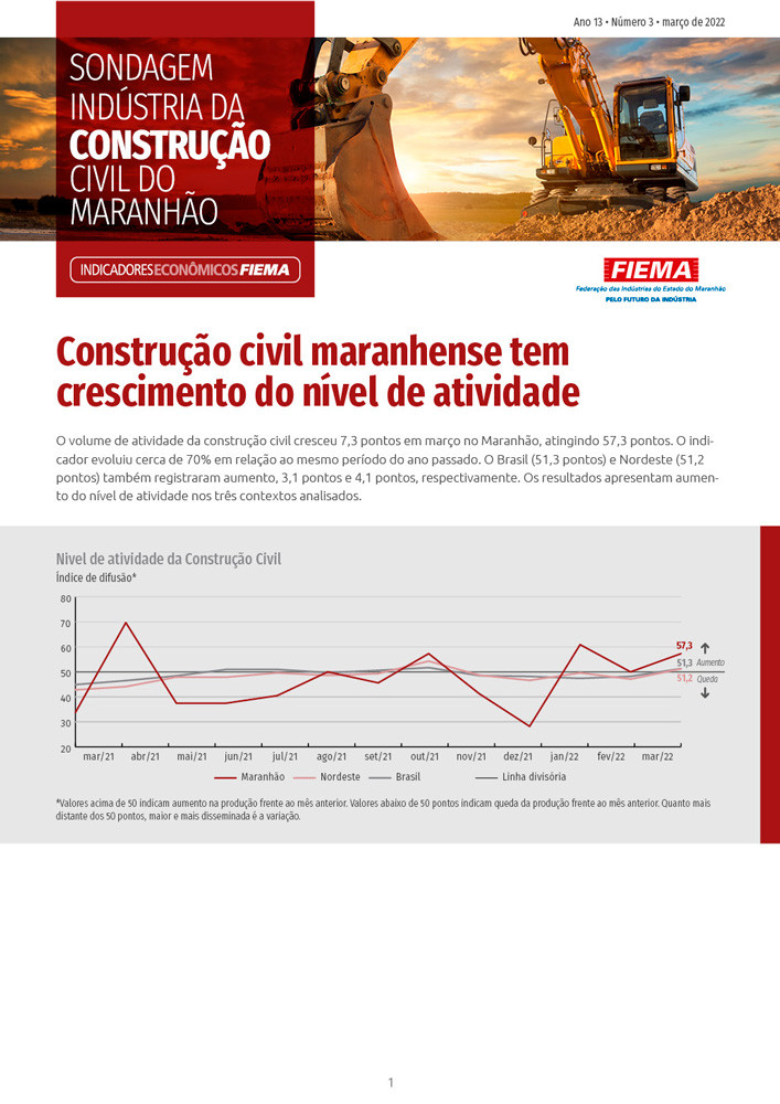 Sondagem Indústria da Construção Civil do Maranhão