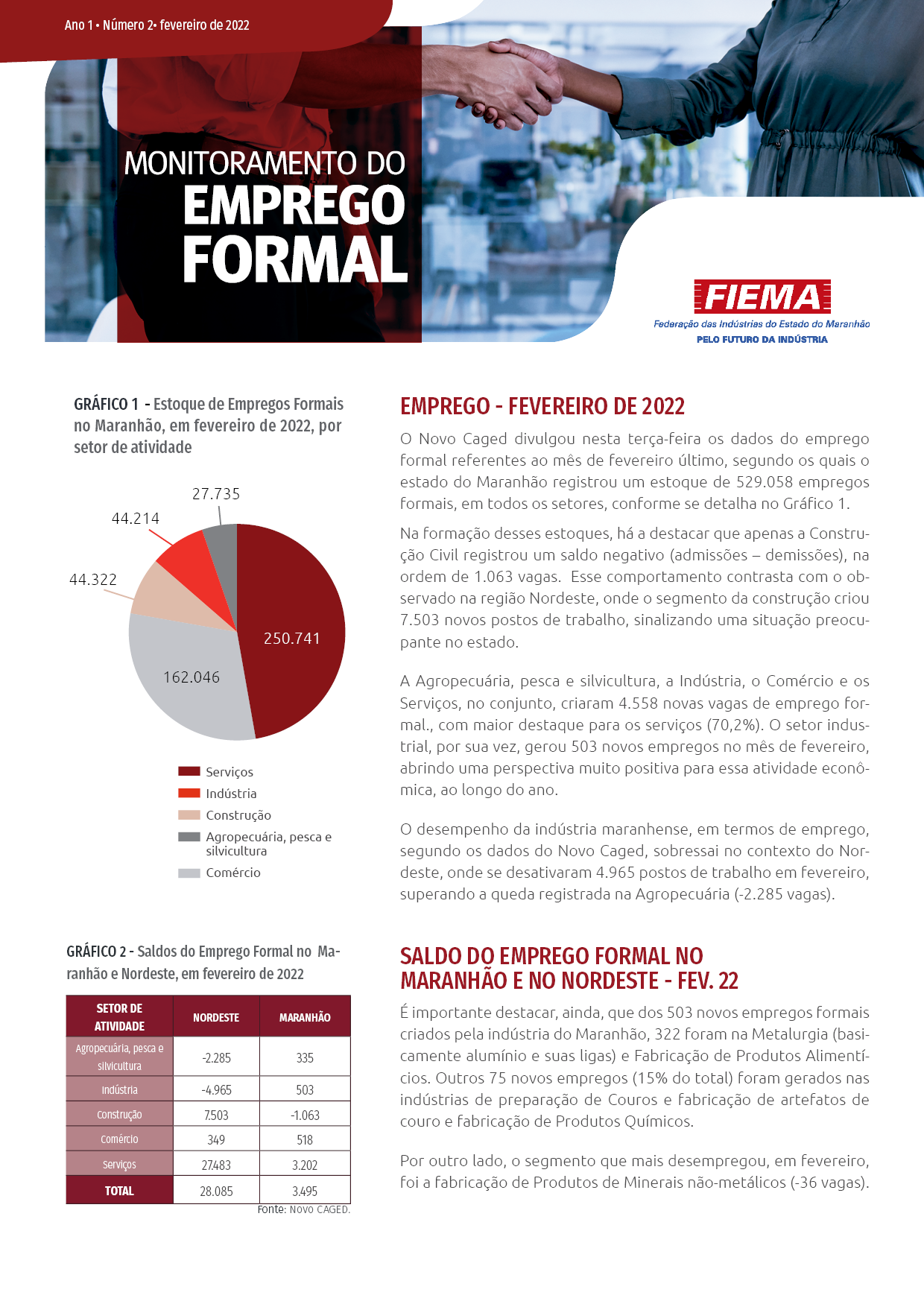 Monitoramento do Emprego Formal