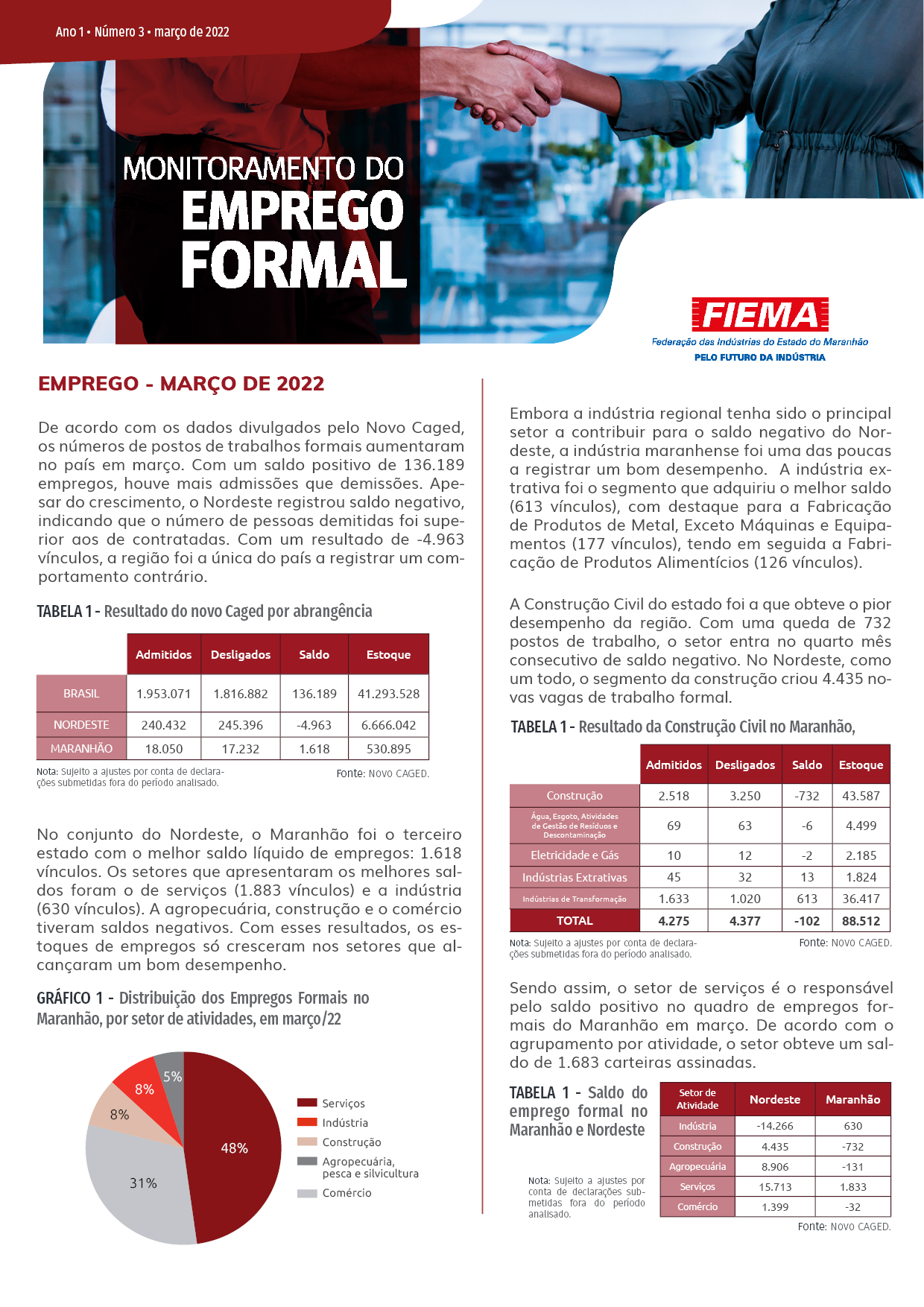 Monitoramento do Emprego Formal