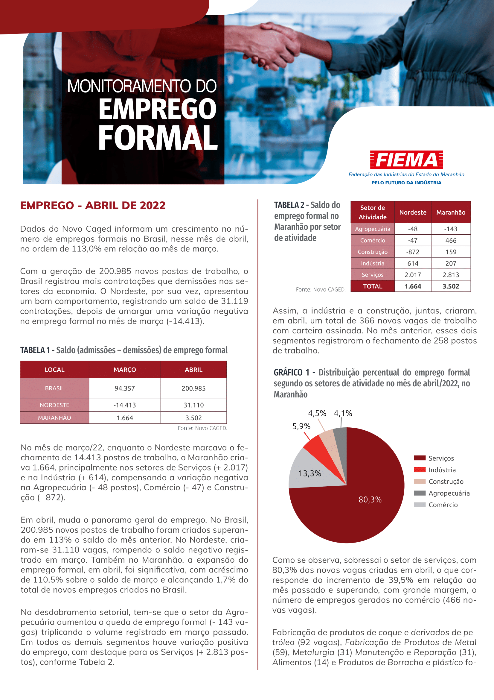 Monitoramento do Emprego Formal