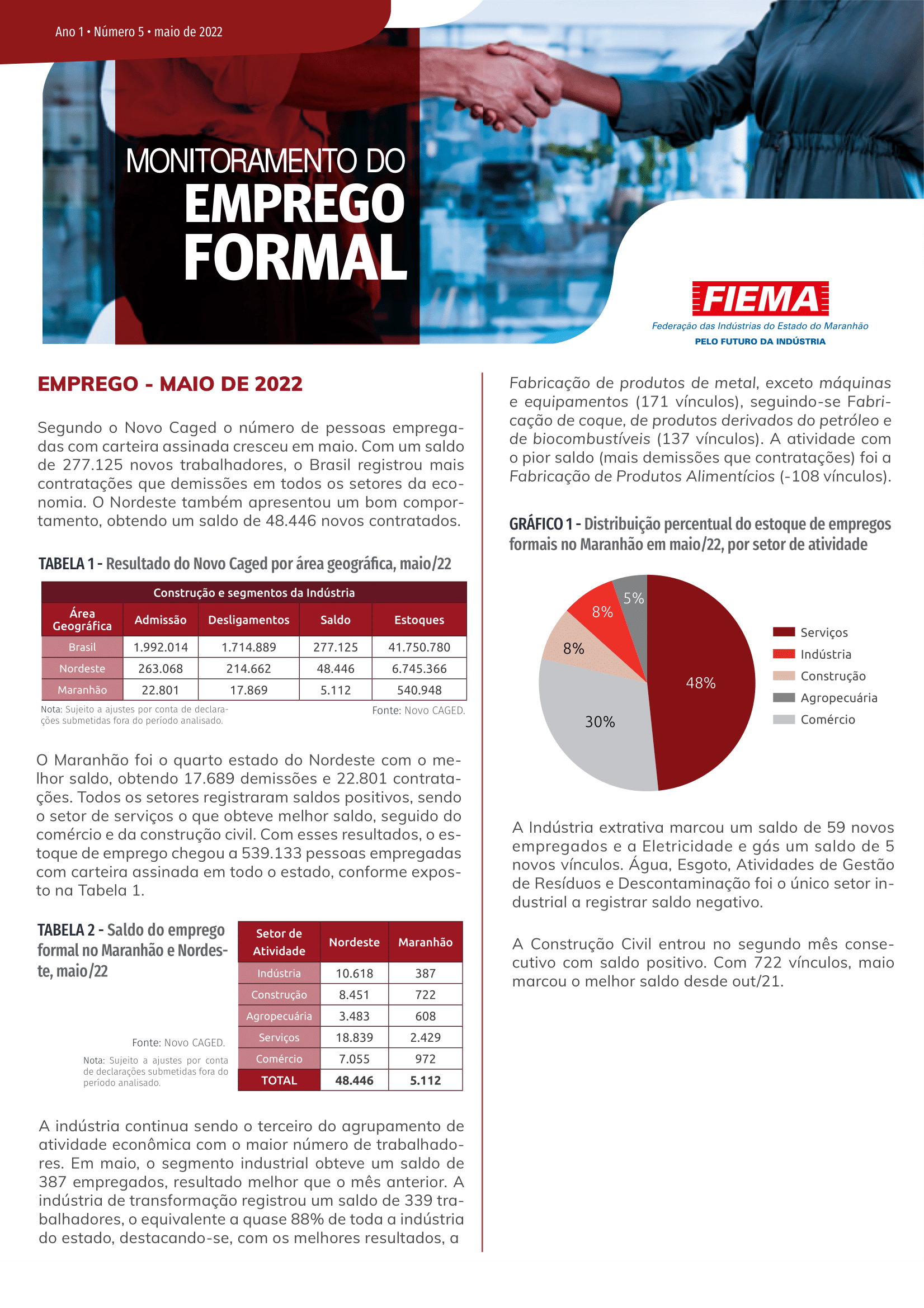 Monitoramento do Emprego Formal