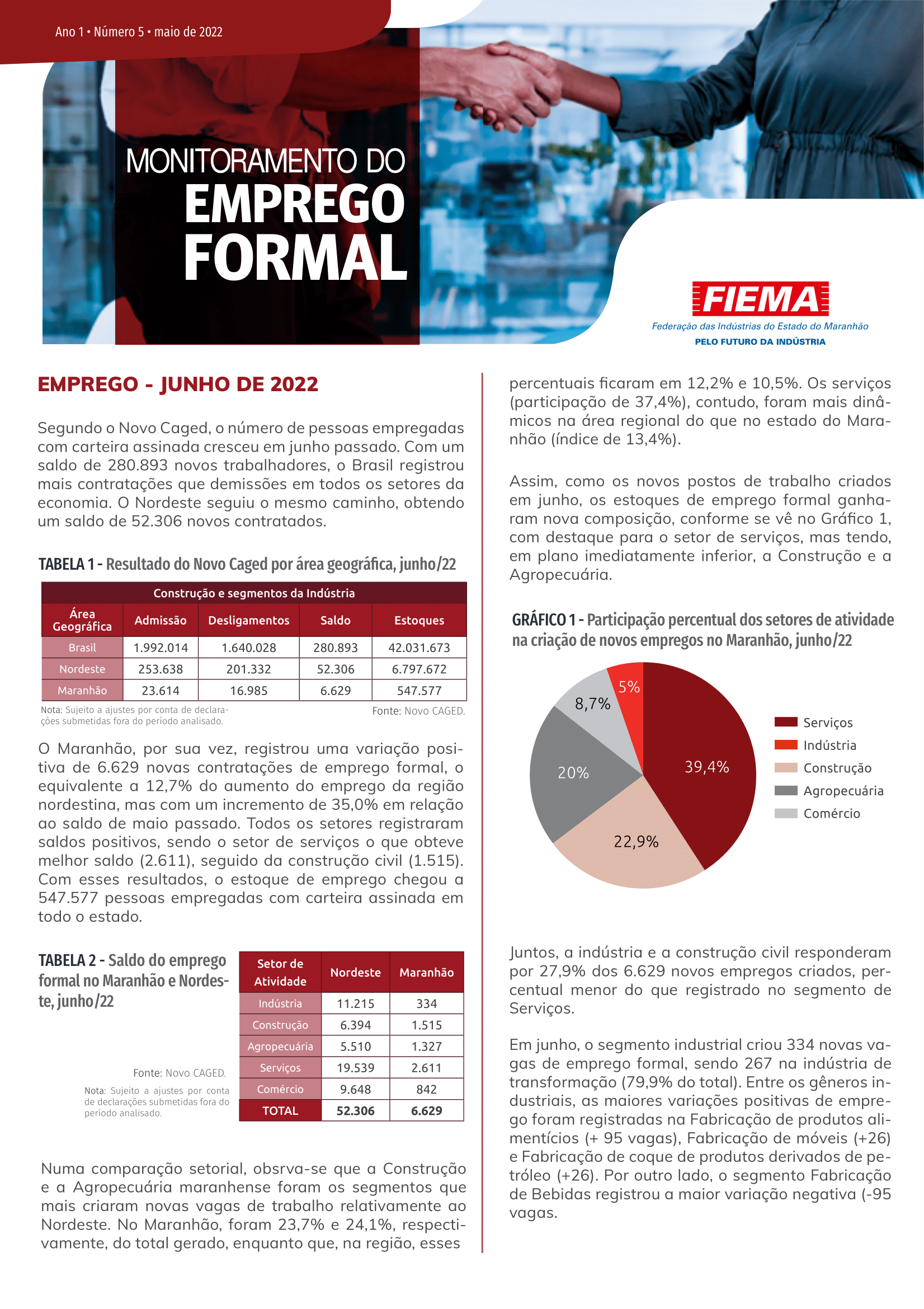 Monitoramento do Emprego Formal