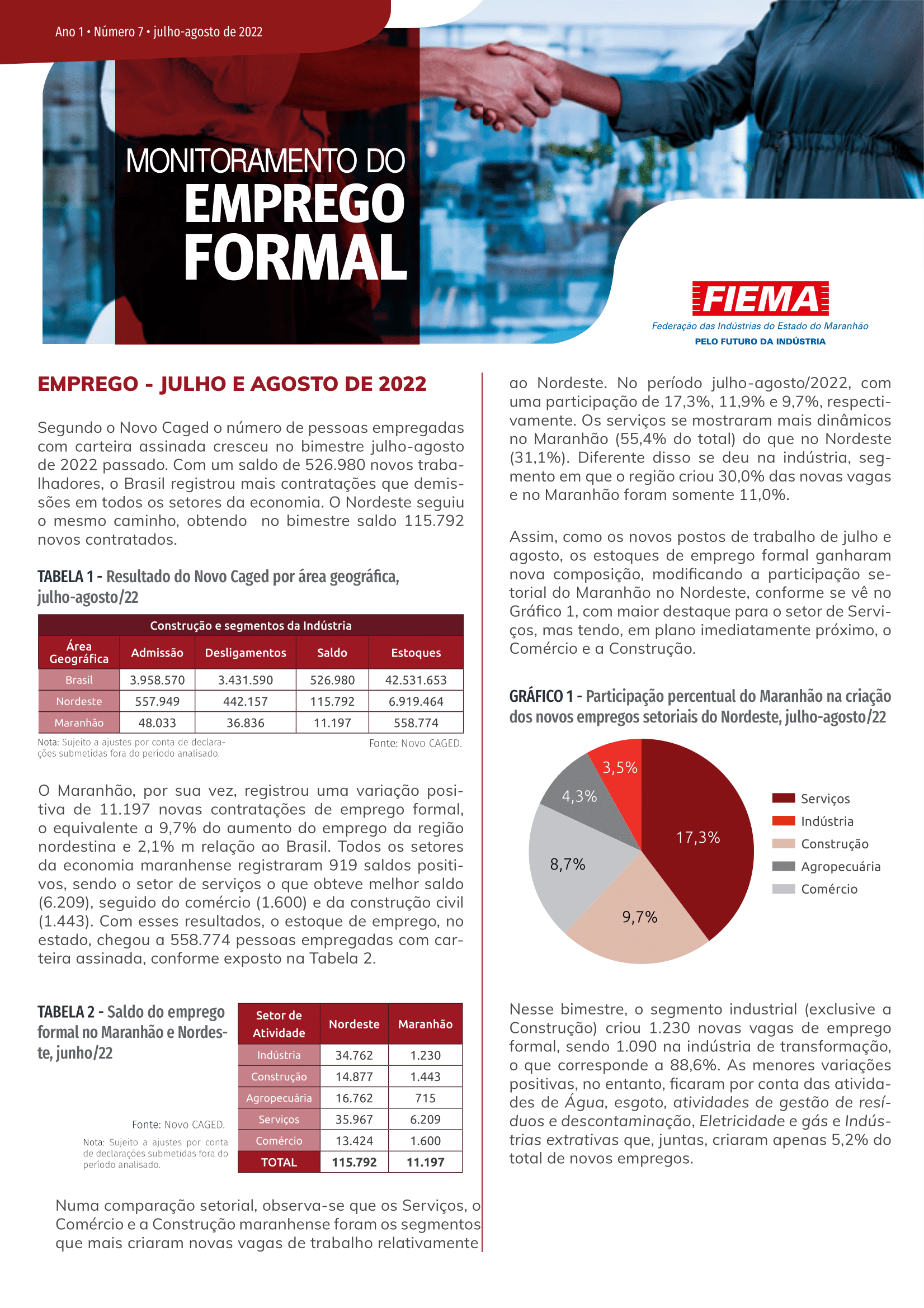 Monitoramento do Emprego Formal