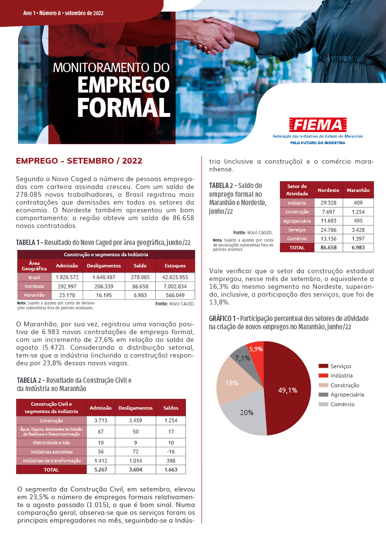 Monitoramento do Emprego Formal