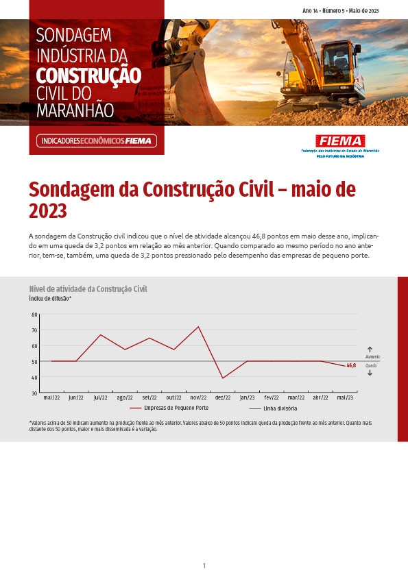 Sondagem da Construção Civil