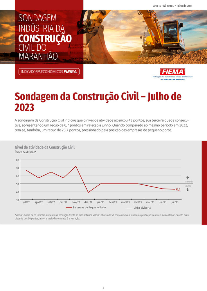 Sondagem da Construção Civil