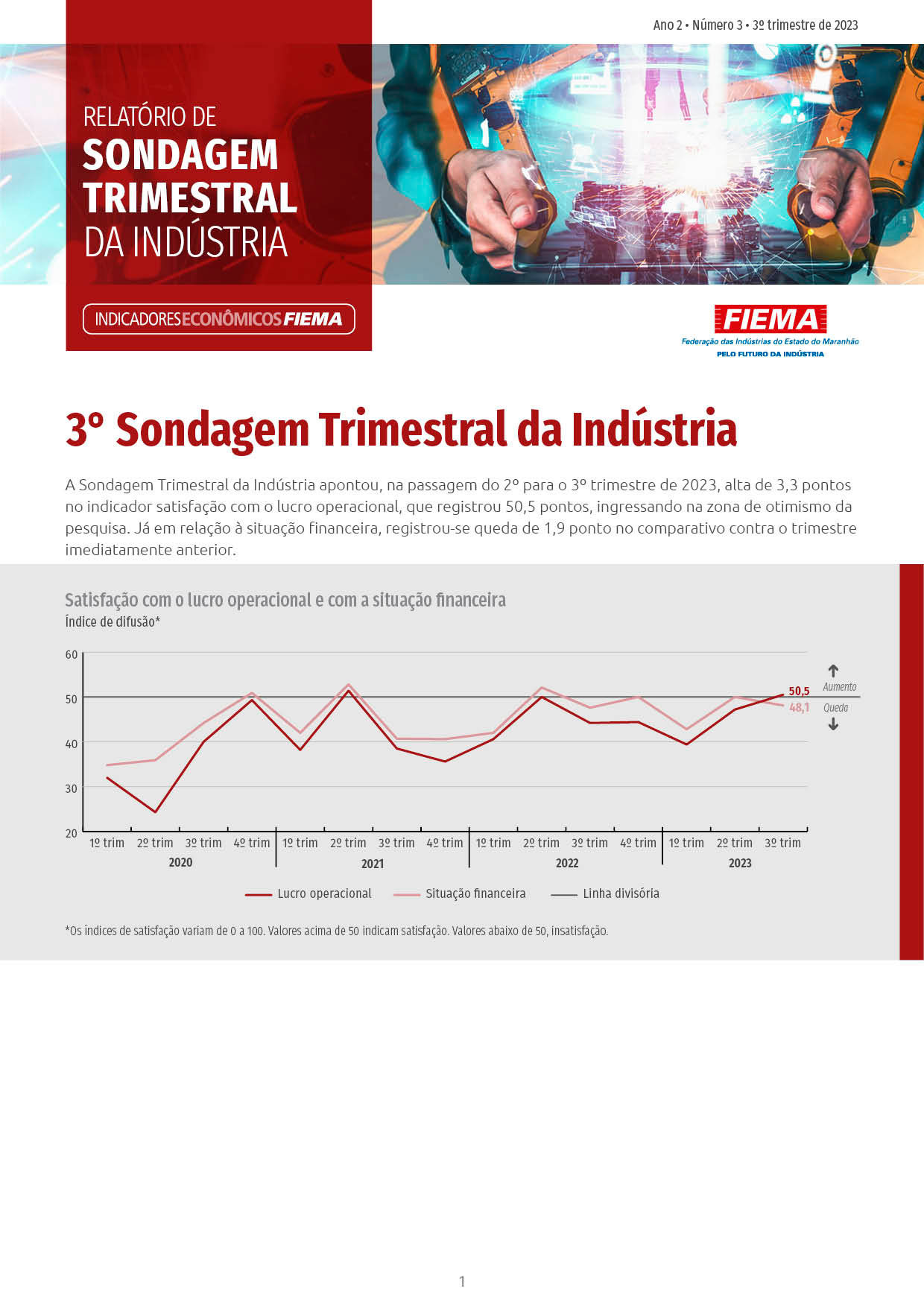 	Sondagem Trimestral da Indústria 2023