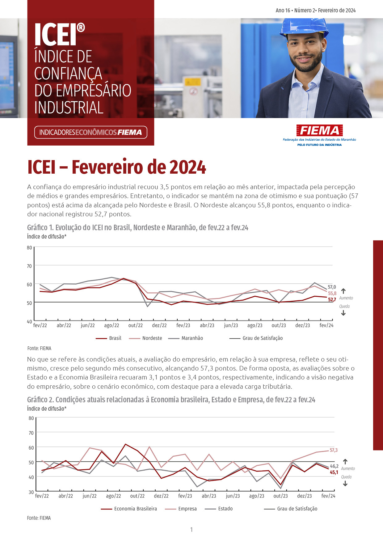 Índice de Confiança do Empresário Industrial