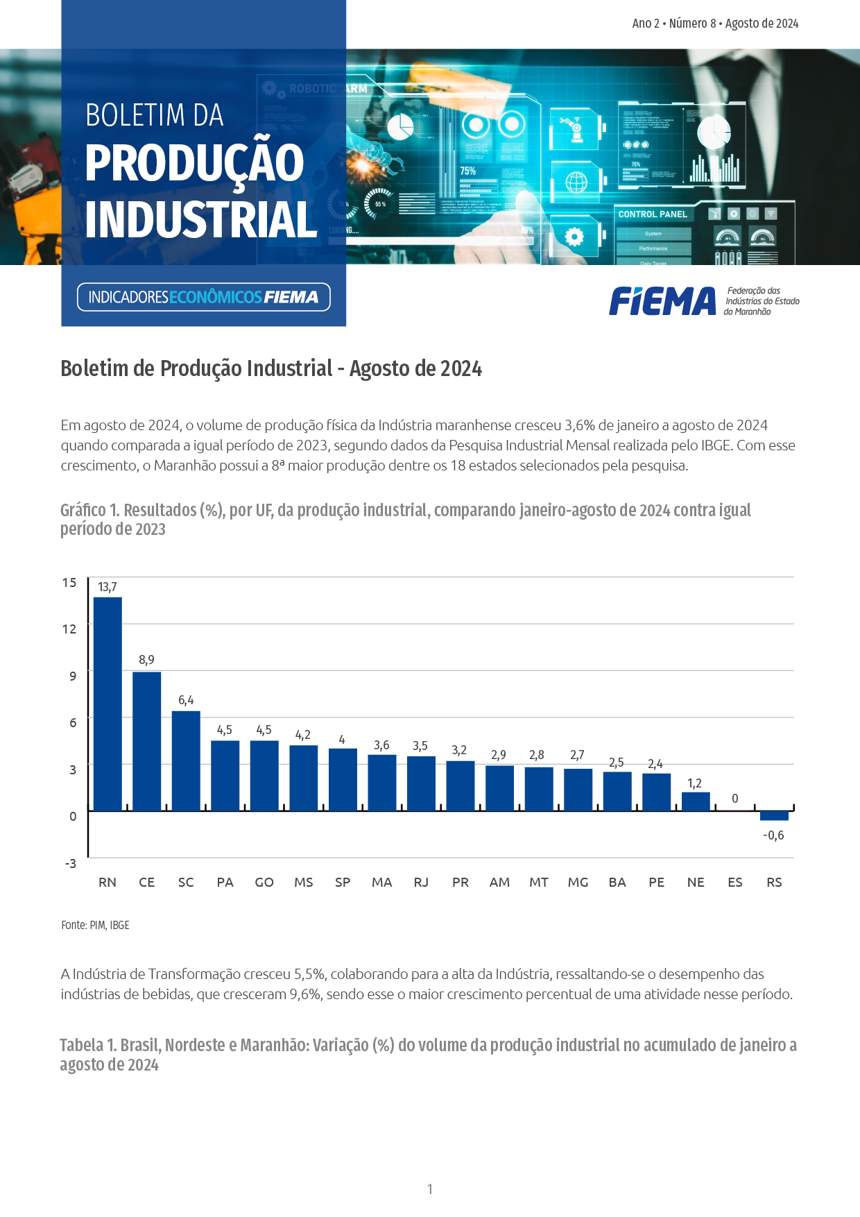 Boletim da Produção Industrial
