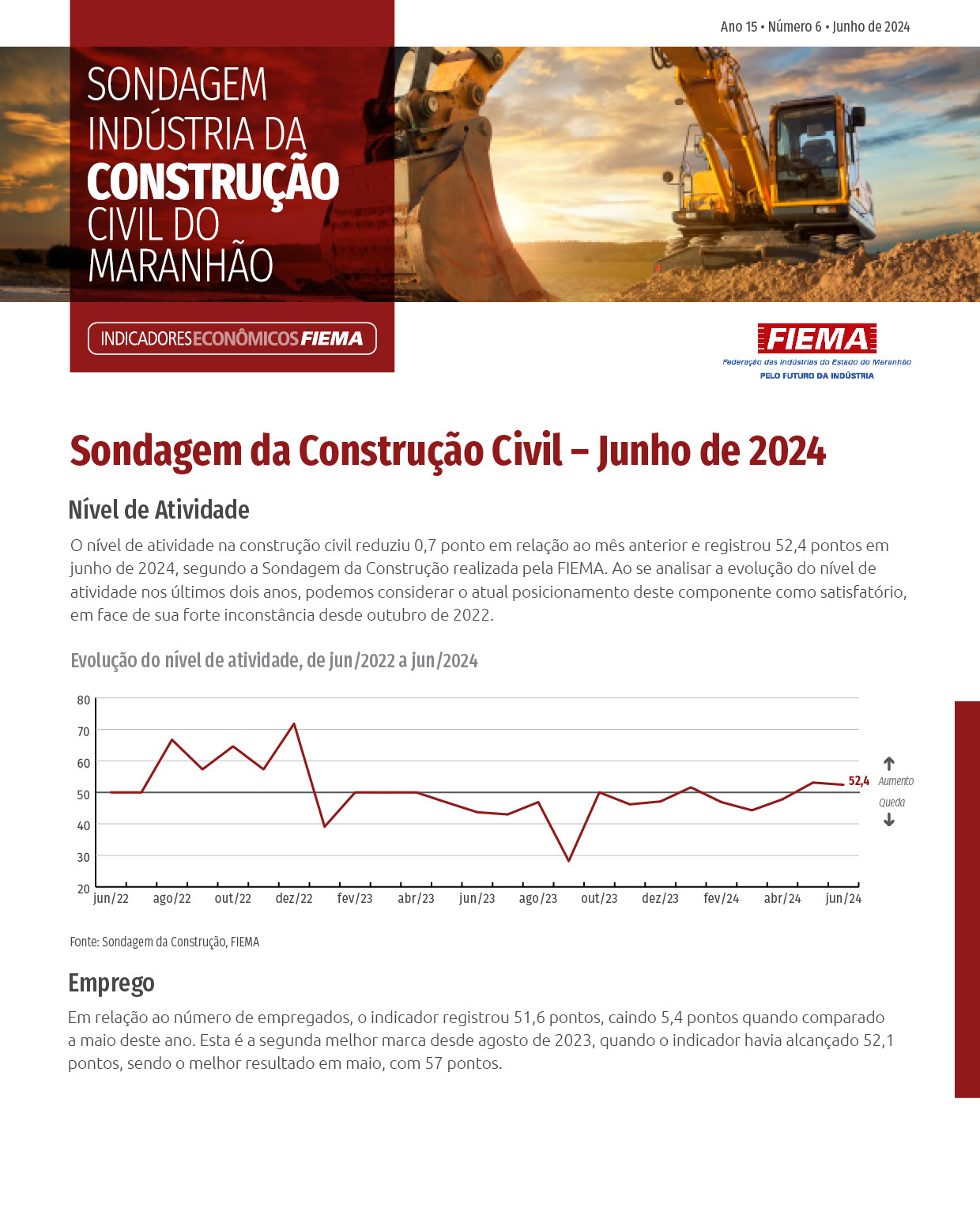 Sondagem da Construção Civil