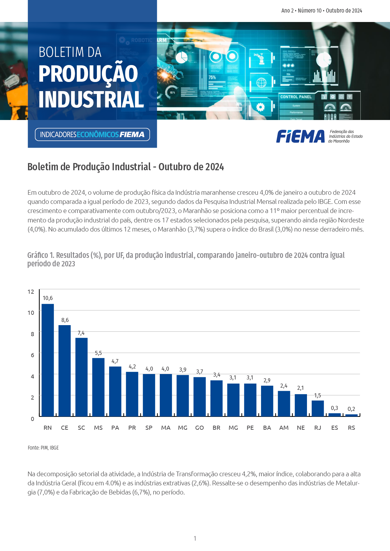Boletim da Produção Industrial