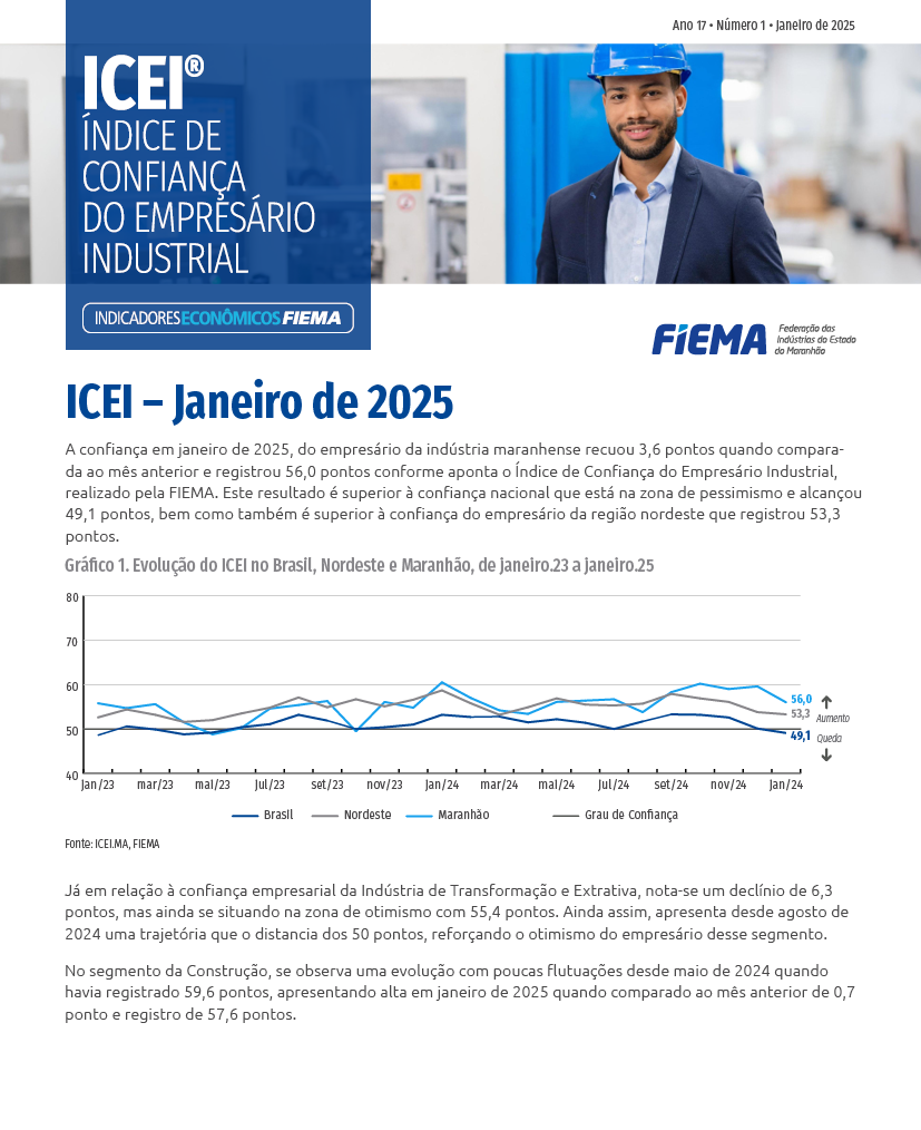 Índice de Confiança do Empresário Industrial