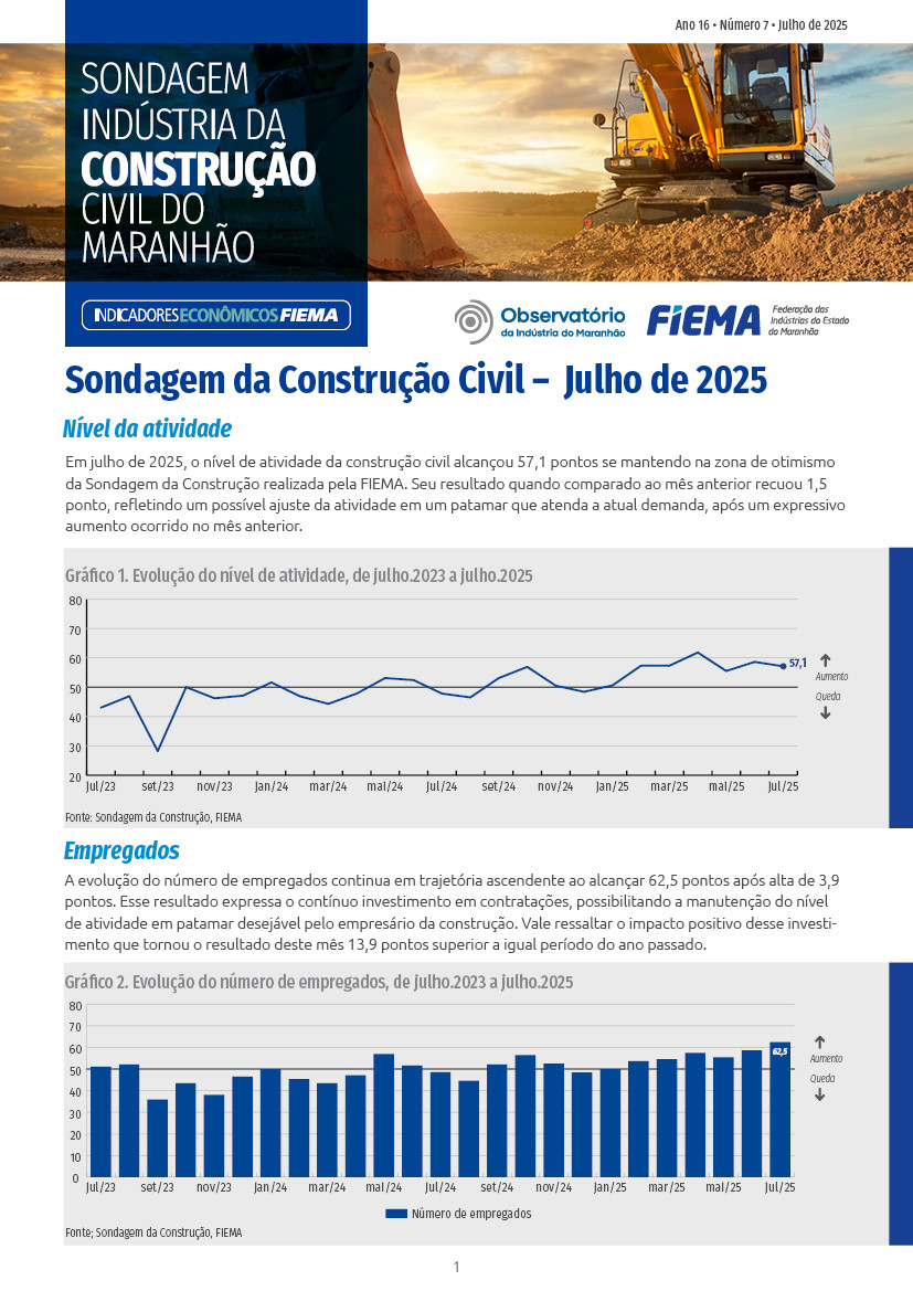 Sondagem da Construção Civil