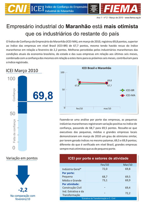 Índice de Confiança do Empresário Industrial do Maranhão