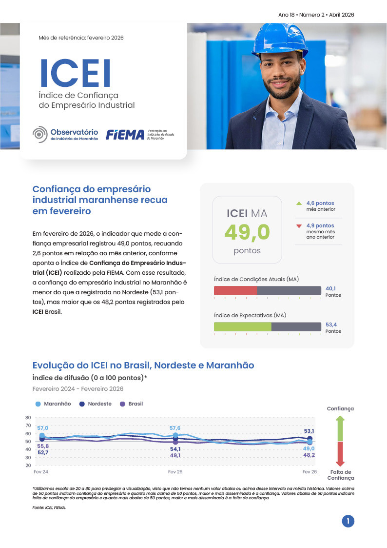 Índice de Confiança do Empresário Industrial
