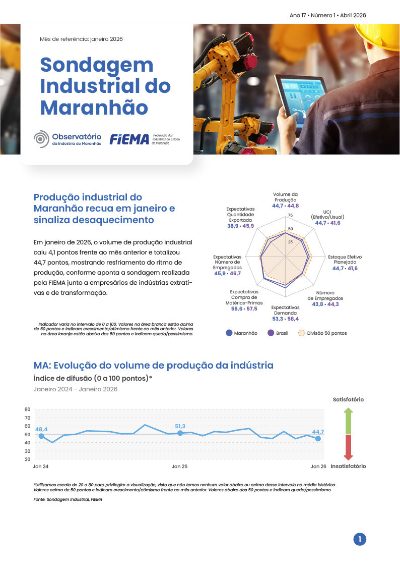 Sondagem Industrial do Maranhão
