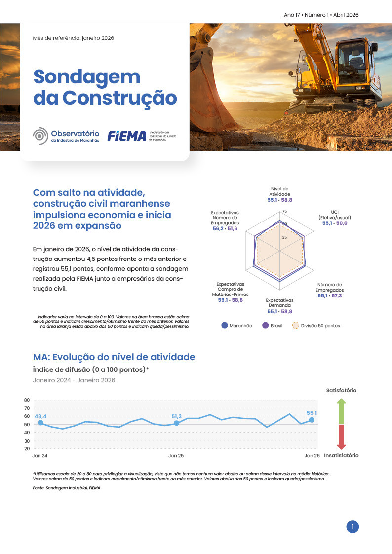 Sondagem da Construção Civil