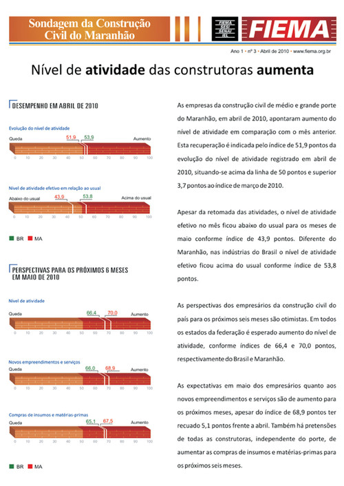 Sondagem da Construção Civil do Maranhão