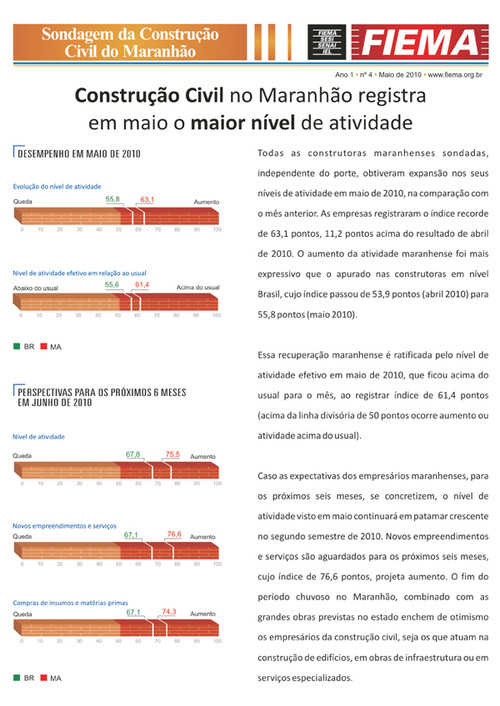 Sondagem da Construção Civil do Maranhão