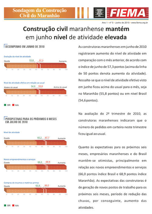 Sondagem da Construção Civil do Maranhão