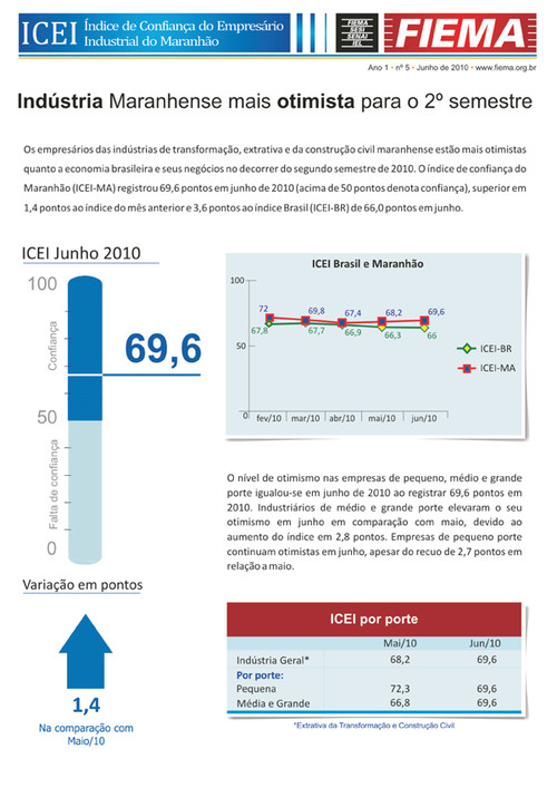 Índice de Confiança do Empresário Industrial do Maranhão