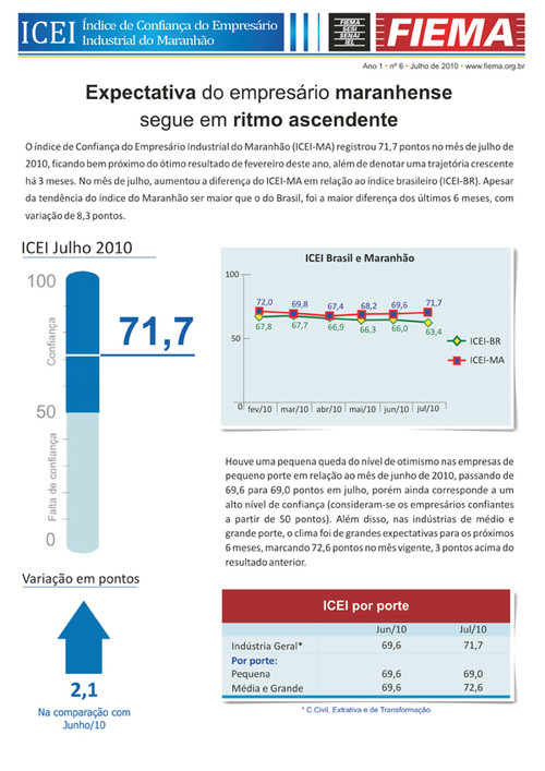 Índice de Confiança do Empresário Industrial do Maranhão