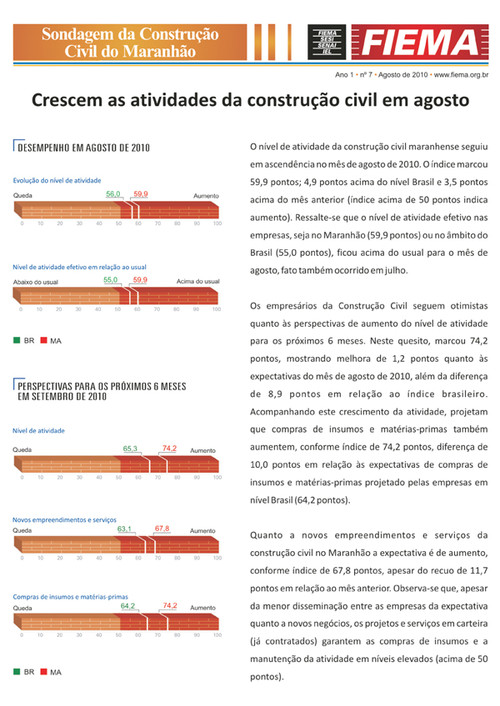Sondagem da Construção Civil do Maranhão