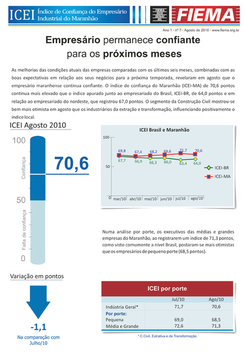 Índice de Confiança do Empresário Industrial do Maranhão