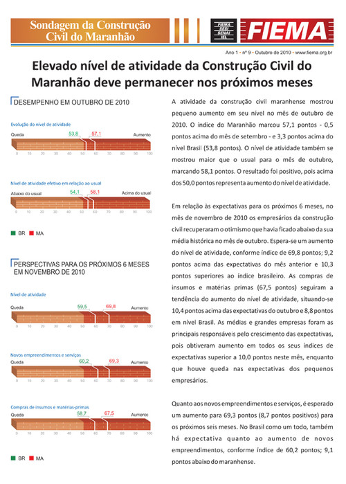 Sondagem da Construção Civil do Maranhão