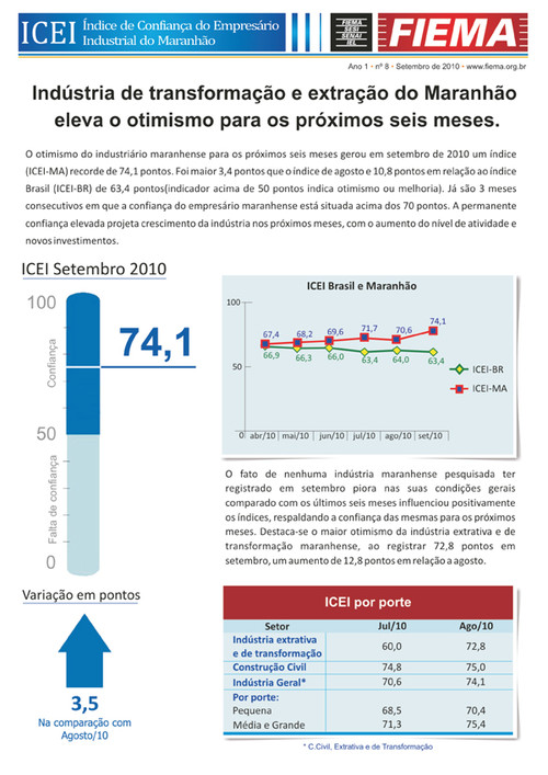 Índice de Confiança do Empresário Industrial do Maranhão
