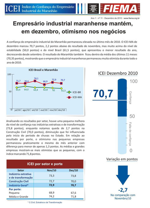 Índice de Confiança do Empresário Industrial do Maranhão