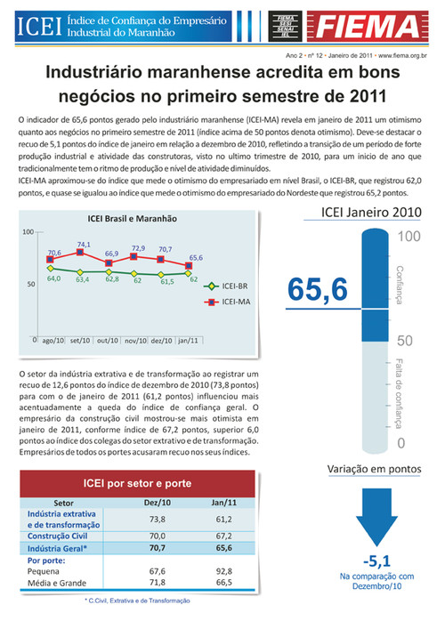 Índice de Confiança do Empresário Industrial do Maranhão
