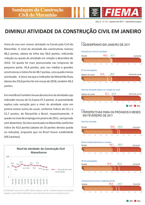 Sondagem da Construção Civil do Maranhão