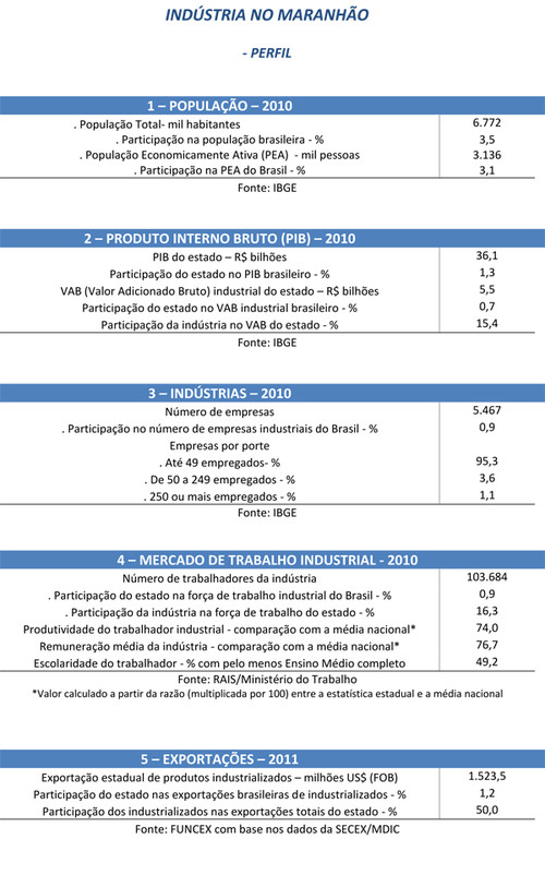 HP da Indústria