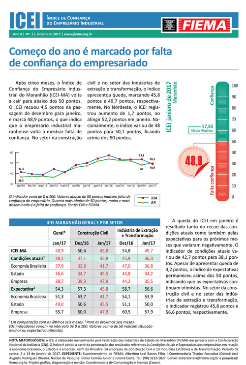 Índice de Confiança do Empresário Industrial do Maranhão