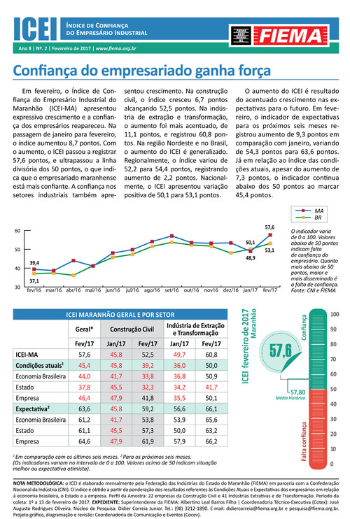 Índice de Confiança do Empresário Industrial do Maranhão