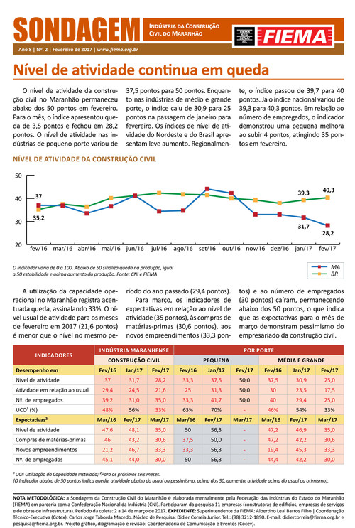 Sondagem da Construção Civil do Maranhão