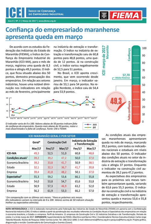 Índice de Confiança do Empresário Industrial do Maranhão