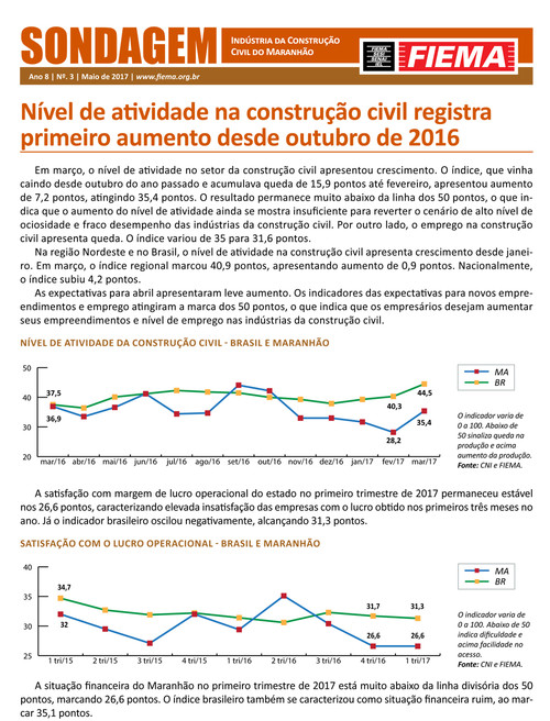 Sondagem da Construção Civil do Maranhão
