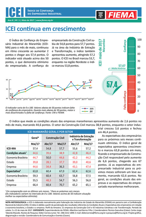 Índice de Confiança do Empresário Industrial do Maranhão